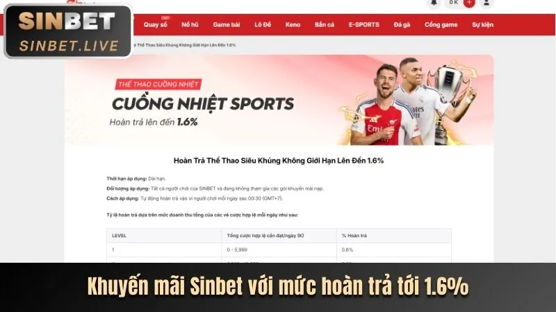 Tiền Thưởng Chào Mừng CLB88